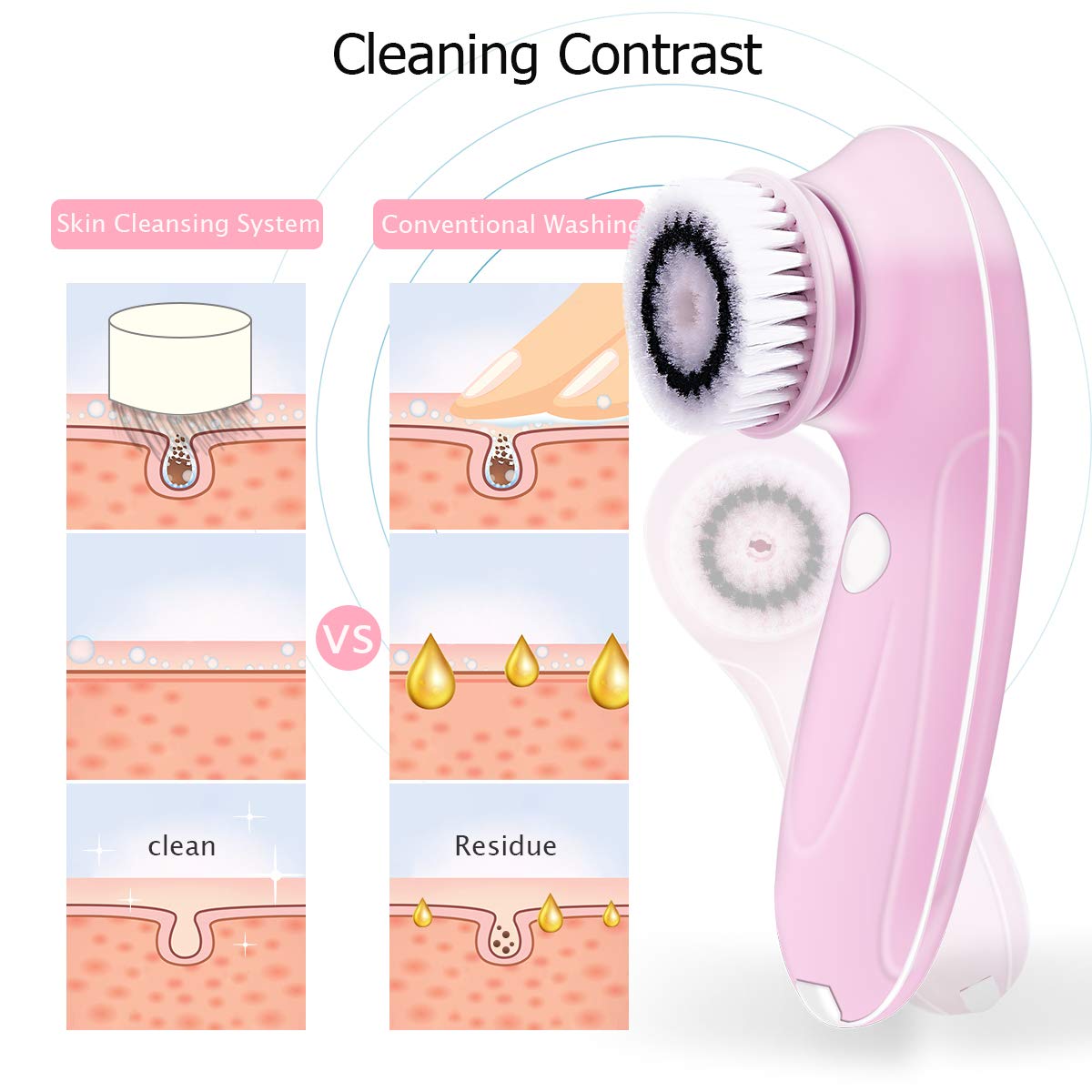 (Pink) Facial Cleansing Brush 6 in-1 Electric Face Cleaner for Exfoliating Massaging Skin Care IPX7 Waterproof