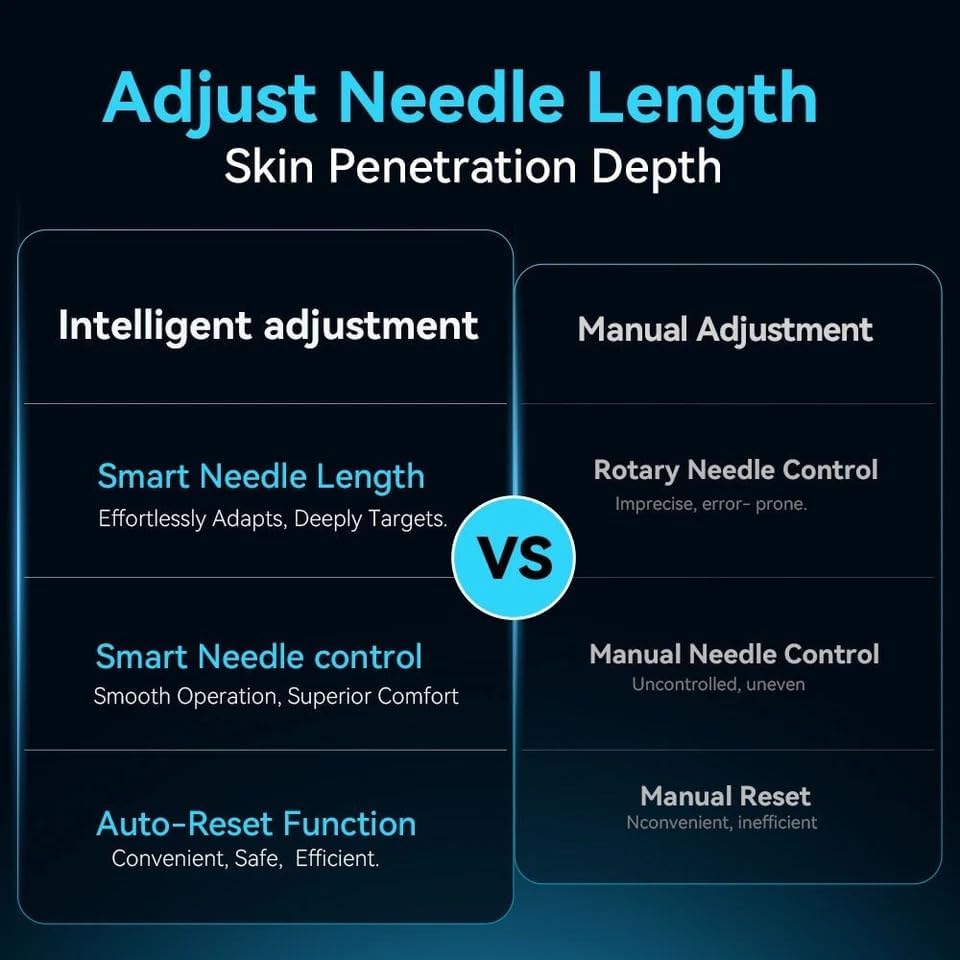 Dr Pen H6 Wireless Skin Renewal Pen with LED Light Dual Power LED Display 2 Cartridges Skin Rejuvenation Boosts Serum Absorption Home Face Beauty Device Blue