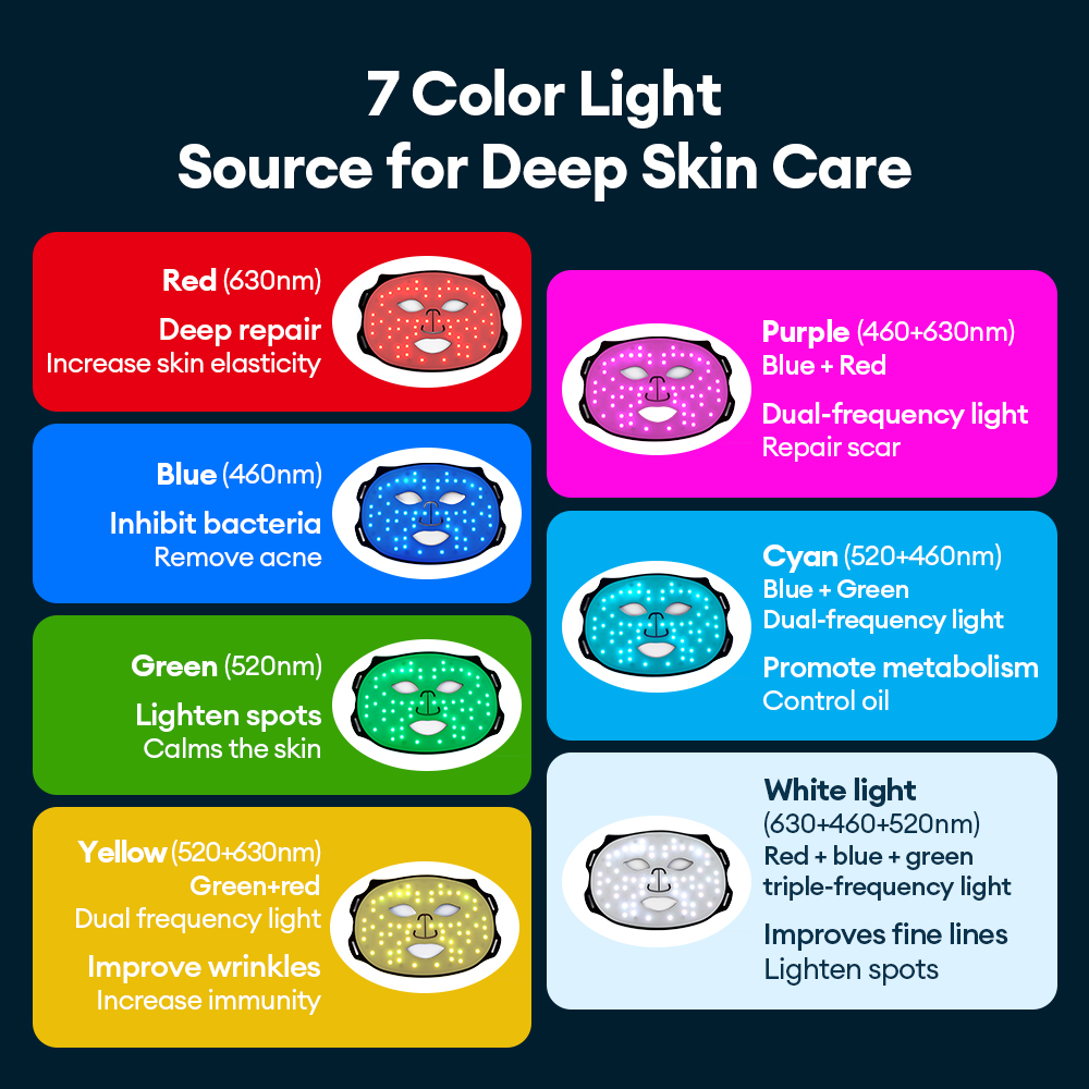 (Black) 7 Colors LED Photon Face Silicone Mask Flexible Facial Beauty Mask LED Light Light Therapy Face Masks Rejuvenation Anti-Wrinkle Skin Care Wireless Use
