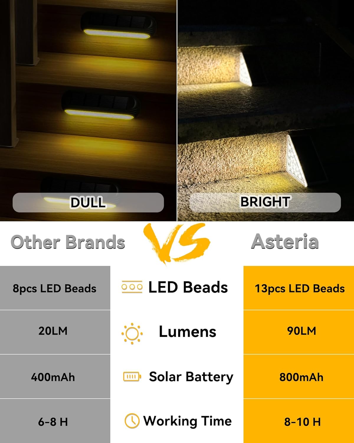 (4 pcs) Solar Step Lights Outdoor Solar Stair Lights IP67 Waterproof 13 LED Beads for Increased Brightness Outdoor Stair Lights for Decorative Use on Stairs Front 
