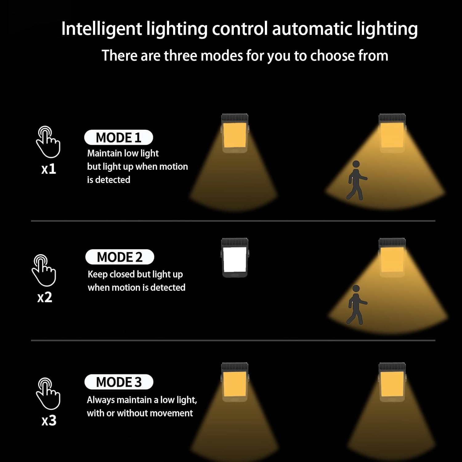 (Warm White) Clip On Solar Lights Outdoor 1500mAh New Enhanced LED Outdoor Solar Light Motion Detection Sensor Light Waterproof Atmosphere Decorative Lights Wall Garage 