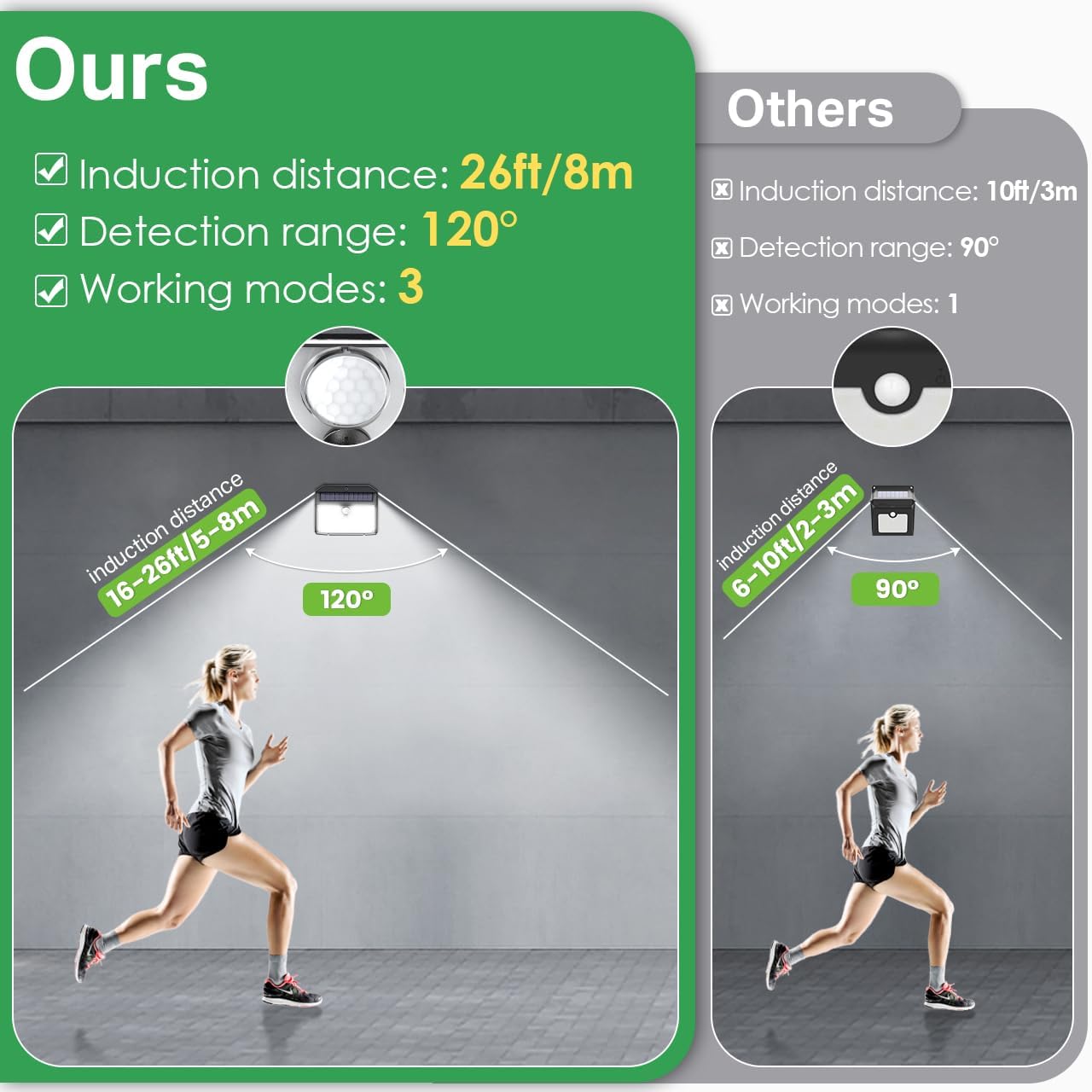 (4 PCS) Solar Lights Outdoor, Super Bright 126LED Solar Security Lights PIR Motion Sensor with 3 Lighting Modes Lighting Angle, Wireless IP65 Waterproof Wall Lights 