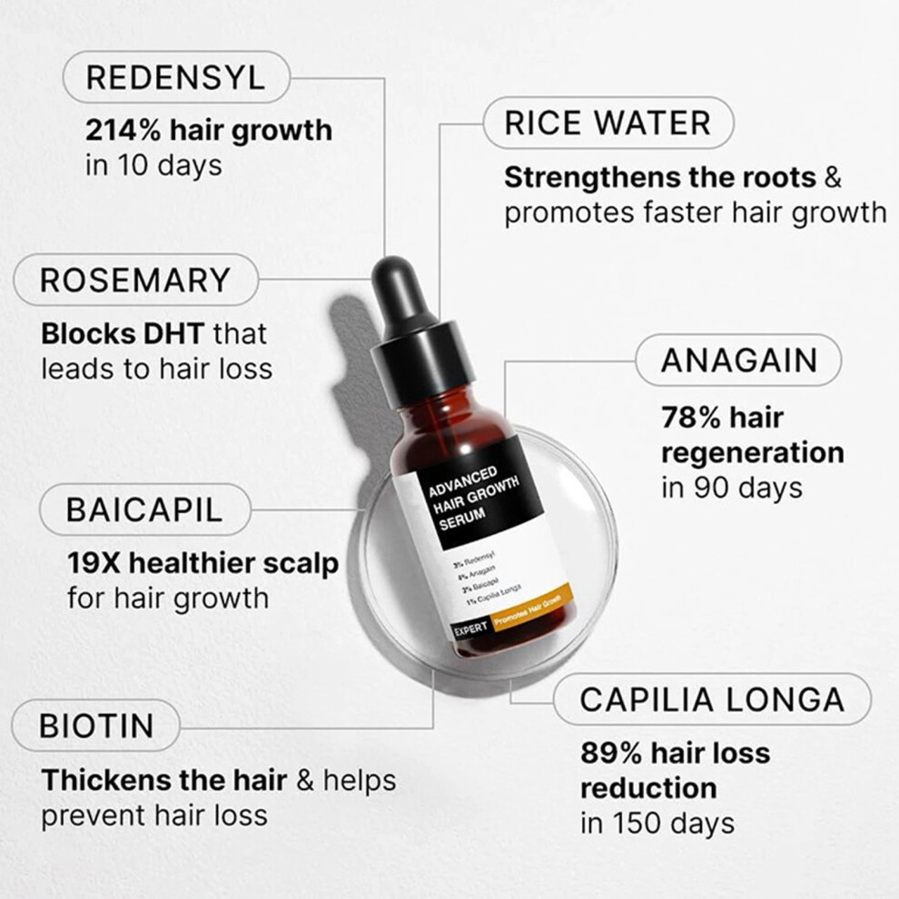 Bare Anatomy Advanced Hair Growth Serum 30ml