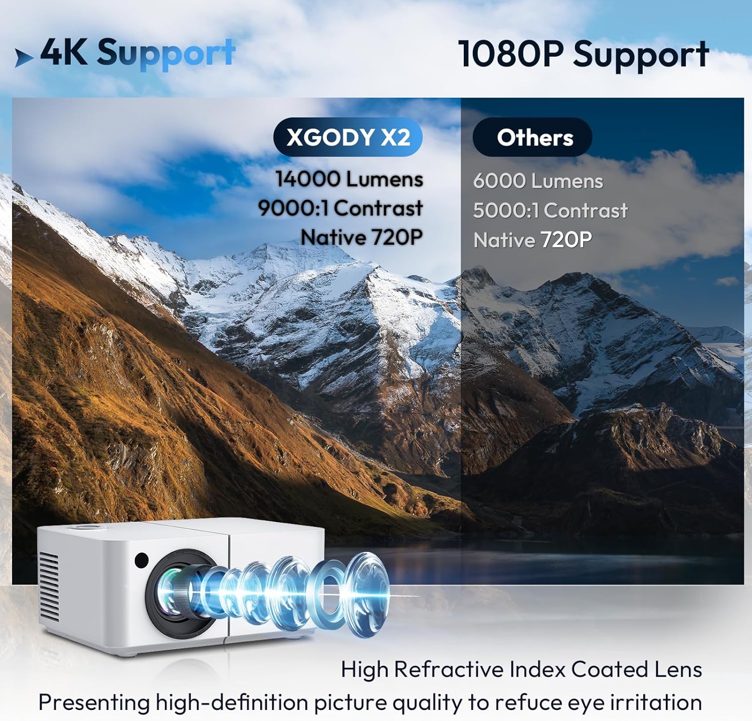 Mini Smart Projector Android 12 Portable HD Projector 14000 Lumen 1080P Supported with WiFi and Bluetooth Electric Focus Keystone Built-in Netflix YouTube APPs Tripod Included