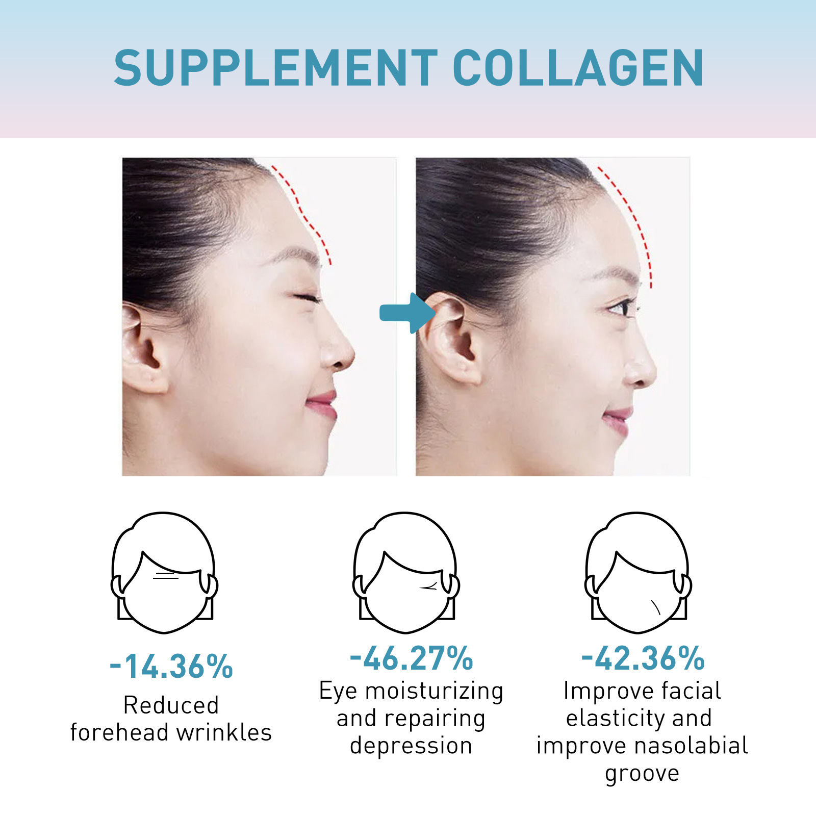Collagen Face Cream Wrinkle Removal Cream Fade Fine Line Firming Moisturizing Tighten Repairing Hydrating Anti Aging