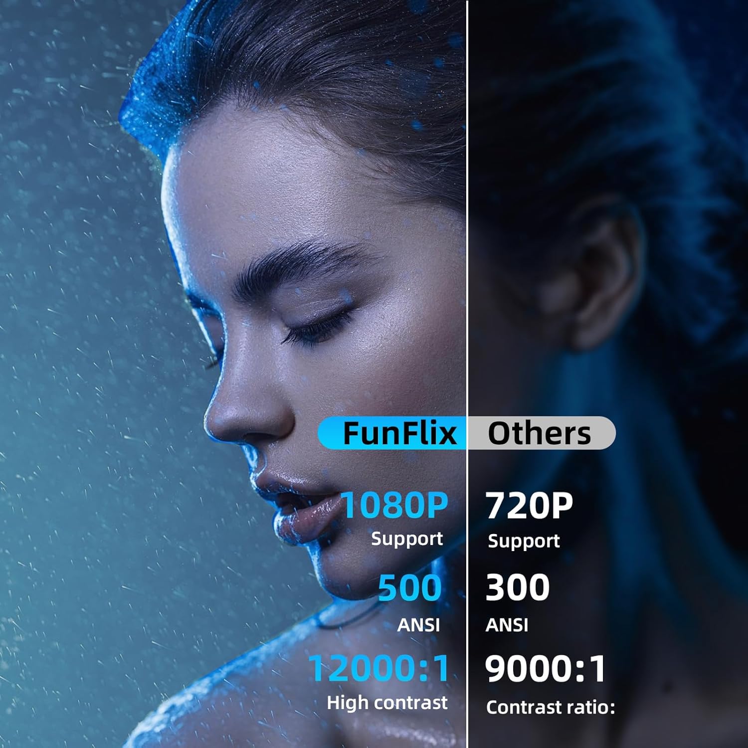 Electric Focus Mini Portable Projector 500 ANSI FunFlix G1 5G WIFI Bluetooth Projector 1080P Full HD Supported 300 Inch Display Zoom Home Cinema Video Projector for TV Stick Smartphone HDMI USB PS5