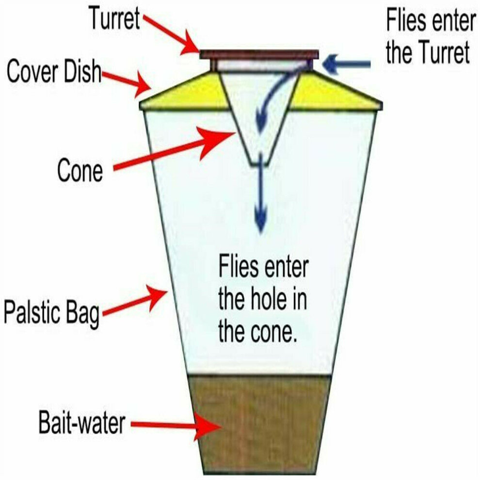 2X Fly Bag Trap Red Top Catcher Kills 20,000 Flies, Insect Pests