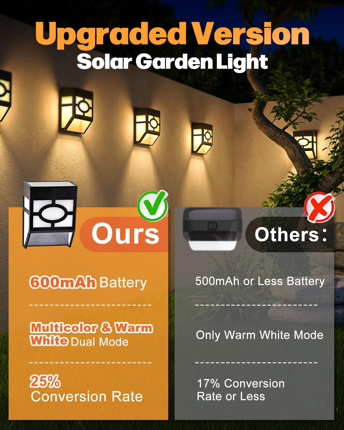 (8 PCS) Solar Lights Outdoor Garden 8-Pack IP65 Waterproof Solar Fence Lights with Warm White Multi-Colour Changing, Solar LED Garden Lights Deck Stairs