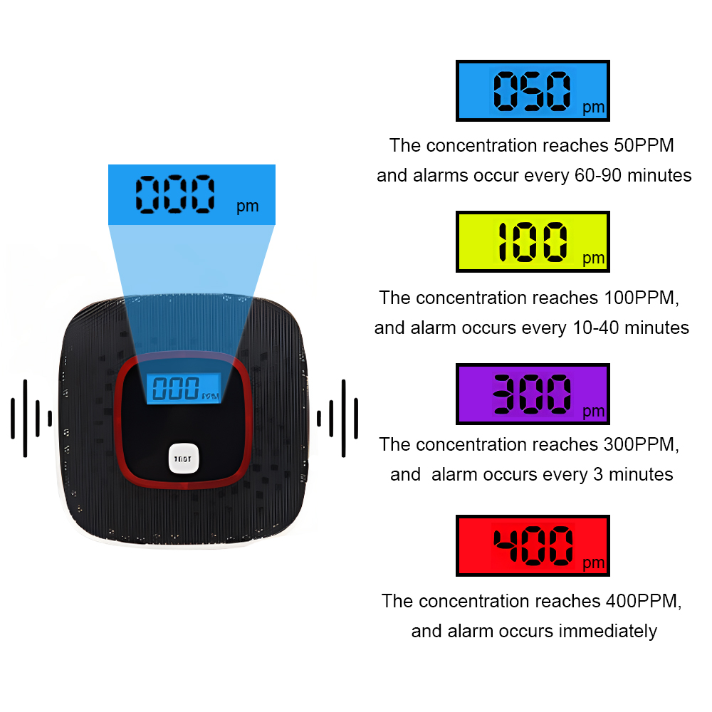 (Black) Carbon Monoxide Alarm Detector Latest EN 50291:2018 Certified, CO Alarm Detector Monitor with Digital Display, Replaceable AA Battery Operated