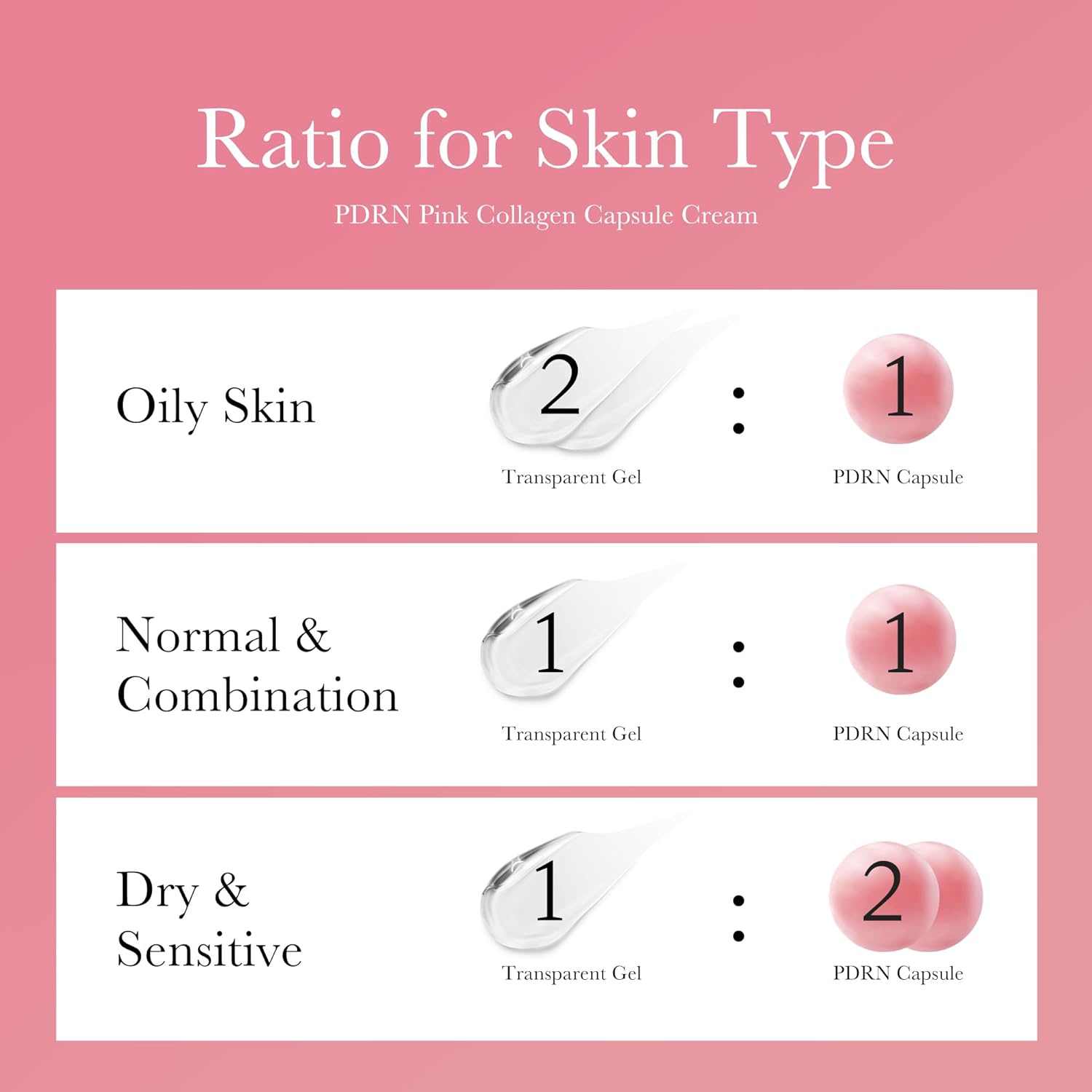 medicube Salmon DNA PDRN Pink Capsule Cream Niacinamide Collagen Face Moisturiser Lightweight Cream Uneven Skin Tone Glow Hydration Korean Skin Care 55g