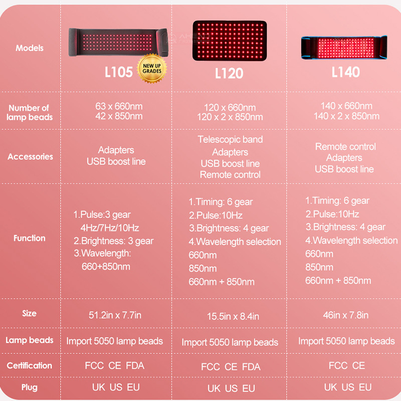 (Grey) 105 LEDs Red＆Infrared Light Therapy Belt 850nm 660nm Back Pain Relief Burn Fat Wrap Slimming Machine Waist Heat Pad Full Body