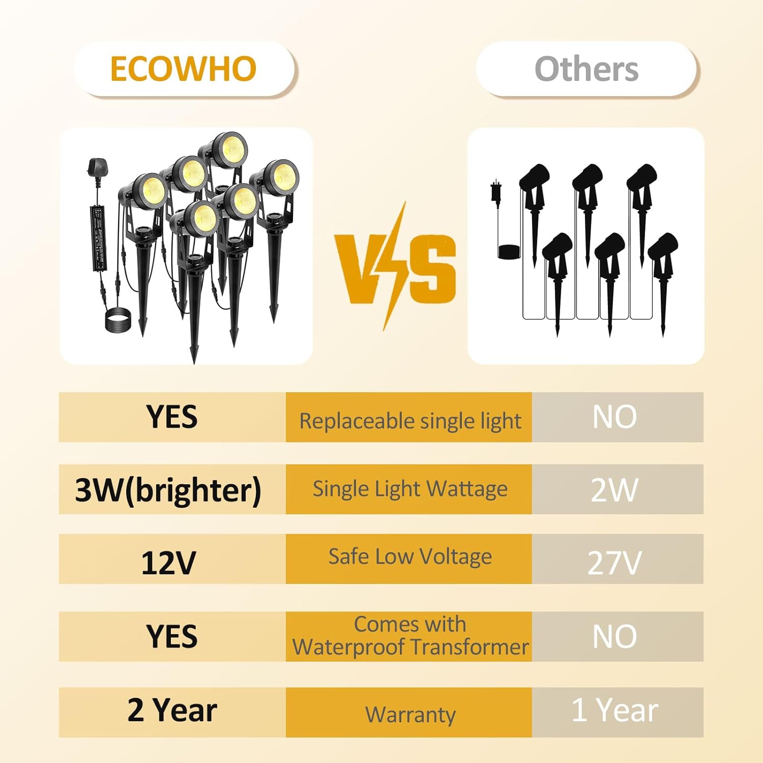 (2 PCS)  Garden Spotlights Mains Extendable Outdoor Spike Lights 12V LED Pathway Lighting IP65 Waterproof Electric Garden Uplighter for Path Yard Patio Warm White