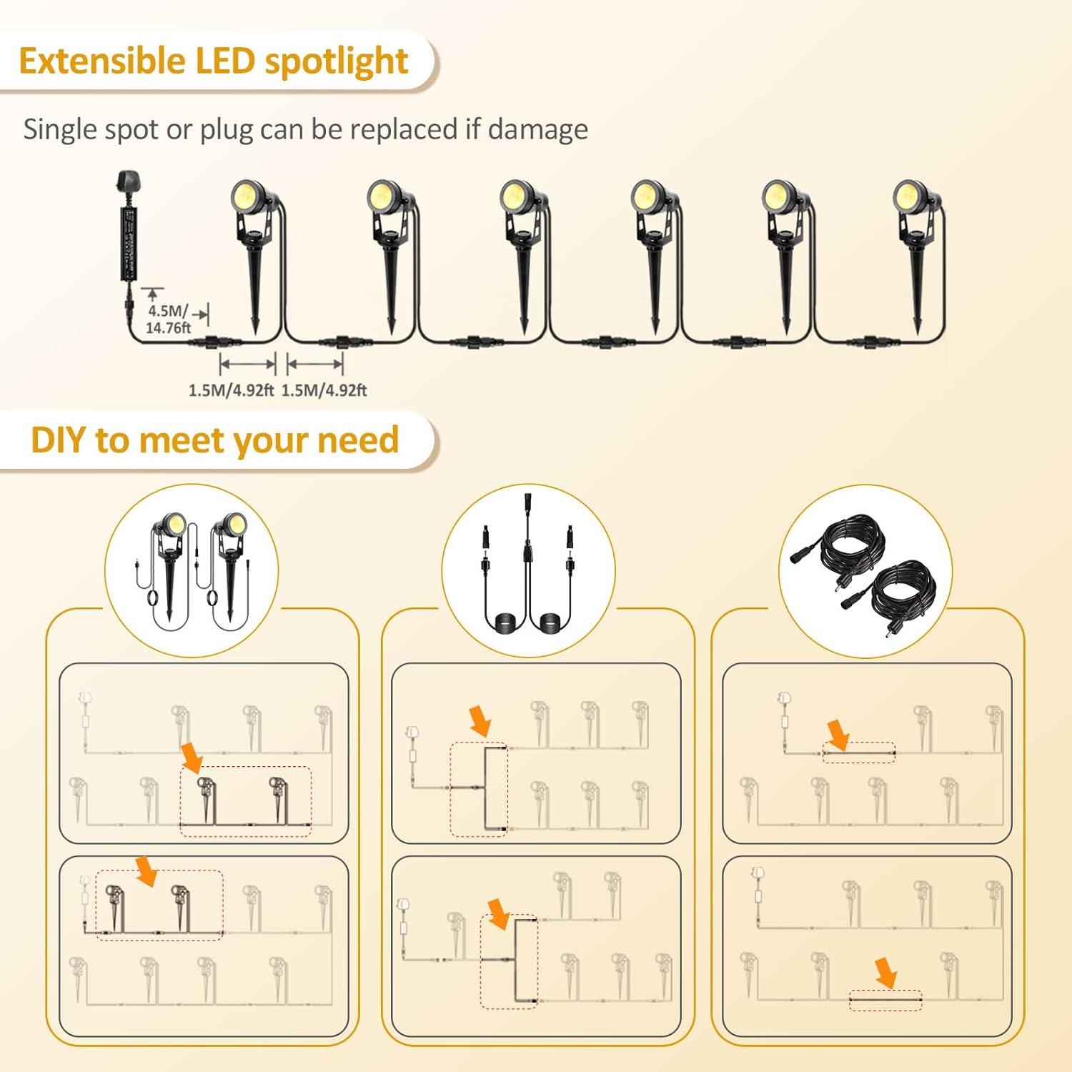(2 PCS)  Garden Spotlights Mains Extendable Outdoor Spike Lights 12V LED Pathway Lighting IP65 Waterproof Electric Garden Uplighter for Path Yard Patio Warm White