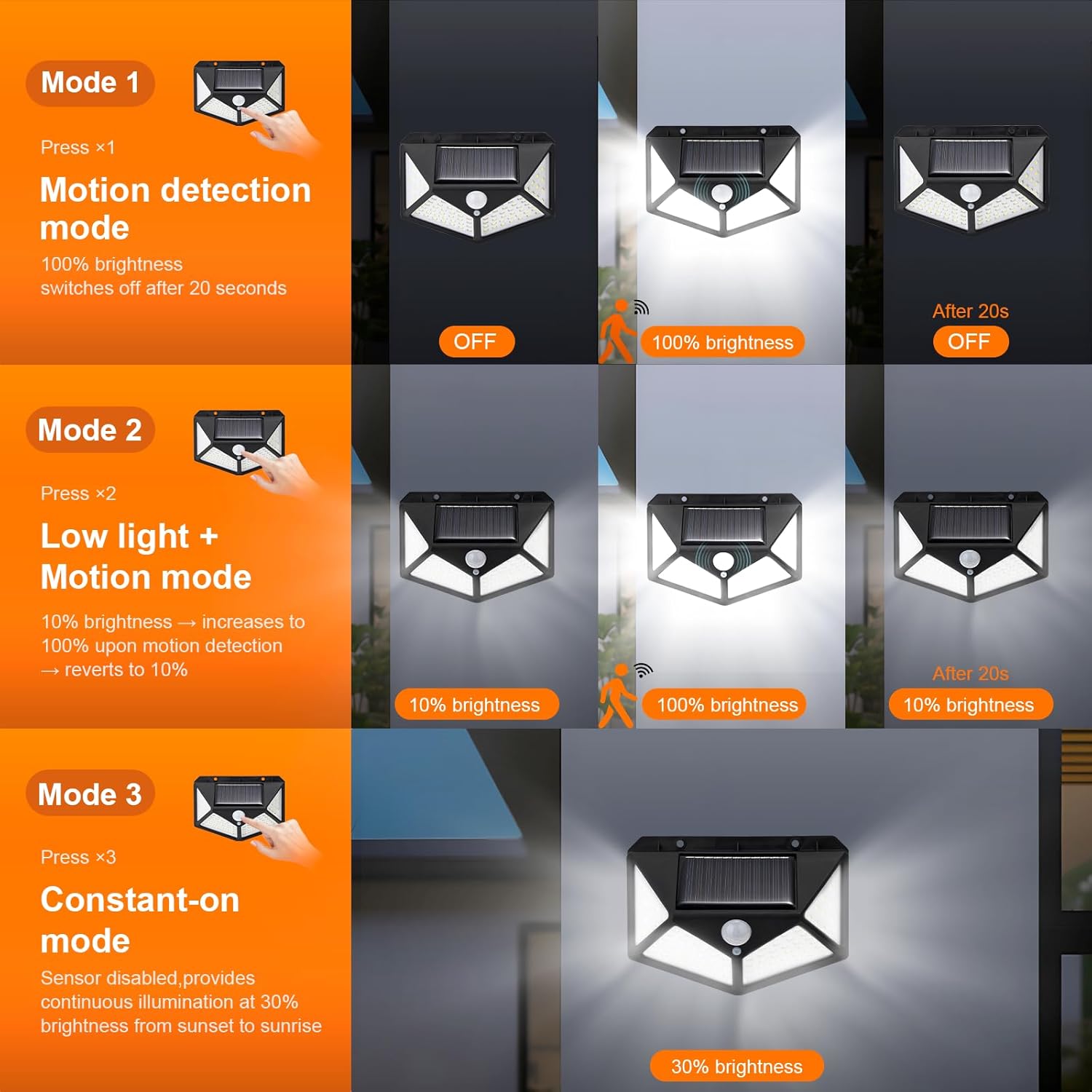 Solar Security Lights for Outdoor Garden with Motion Sensor Waterproof Solar Powered Wall Lights with 100 LEDs 3 Modes 270° Wide Angle IP65 800mAh Battery