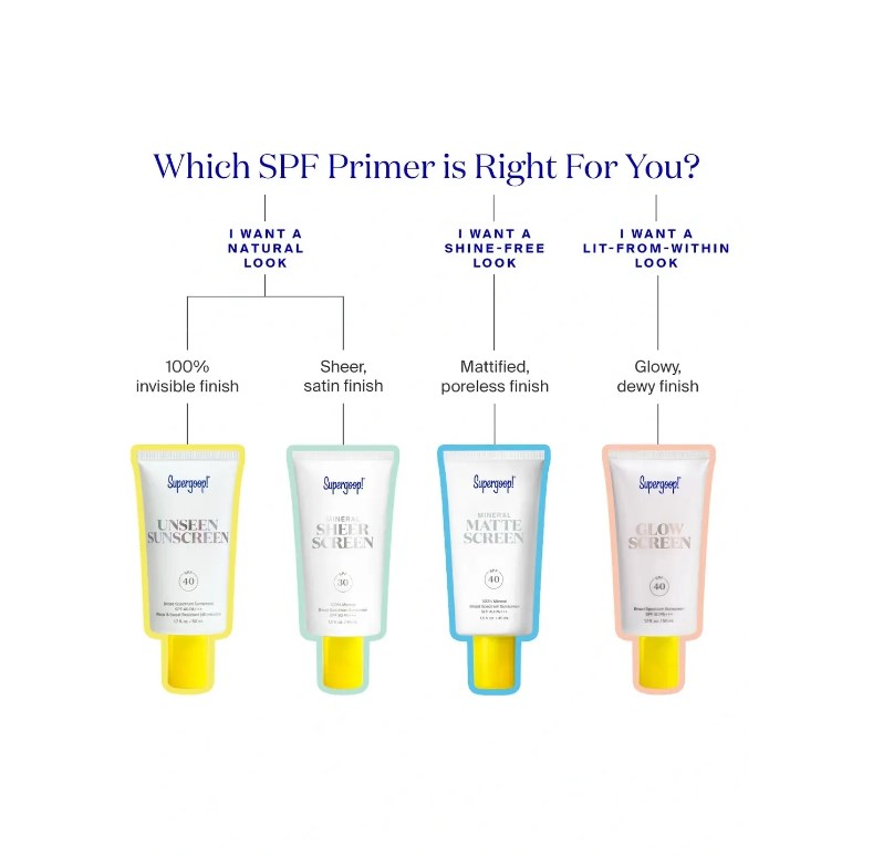 SUPERGOOP! Unseen Sunscreen SPF40 PA+++ 50ml  Sun Cream