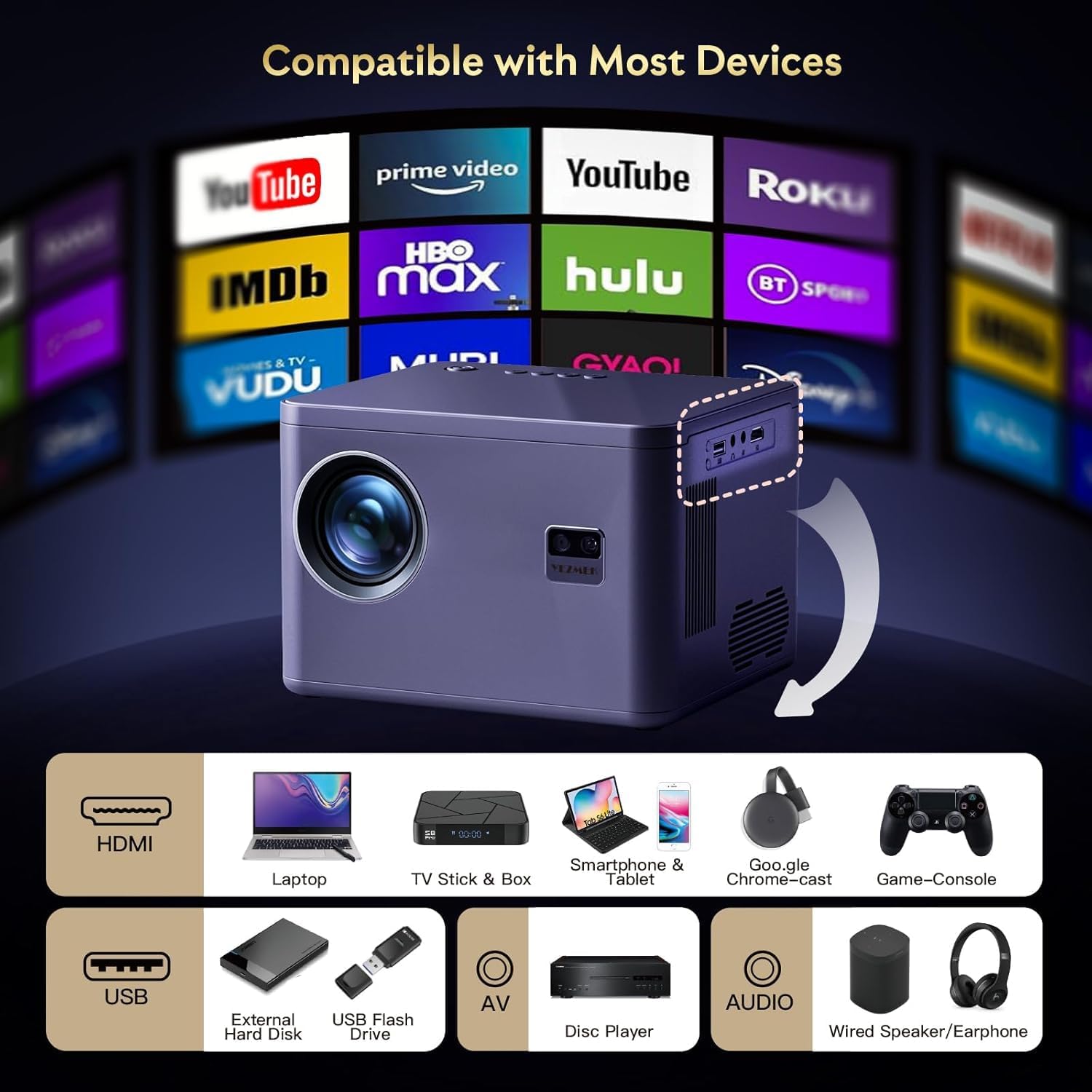 Projector 4K Electric Focus 6D 6P Keystone Zoom Supported 5G WiFi Bi Channel Bluetooth 20000L Native 1080P Movie Projector Mini Portable Outdoor Projector Compatible TV Stick Phone Laptop