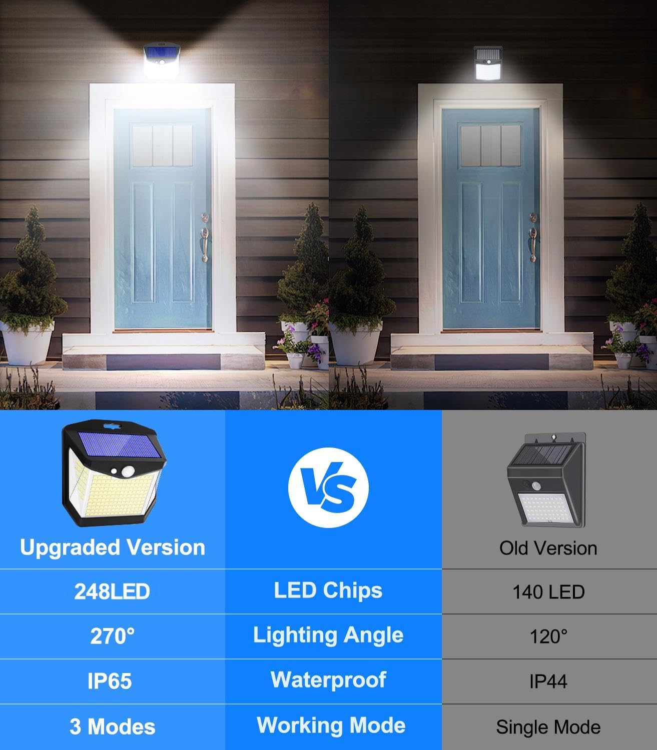 (4 PCS) Solar Security Lights Outdoor Garden - 248 LED Solar Powered Outside Light 3 Modes Motion Sensor and 270°Wide Angle IP65 Waterproof Solar Power Wall Lighting 