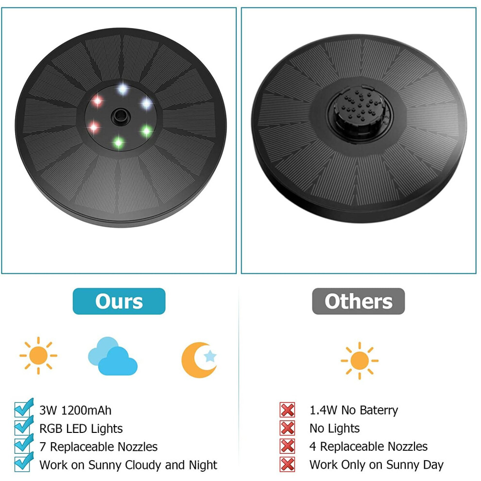 Solar Panel Powered Water Feature Plants Pump Garden Pool Pond Aquarium Fountain Water Pump with LED Lights