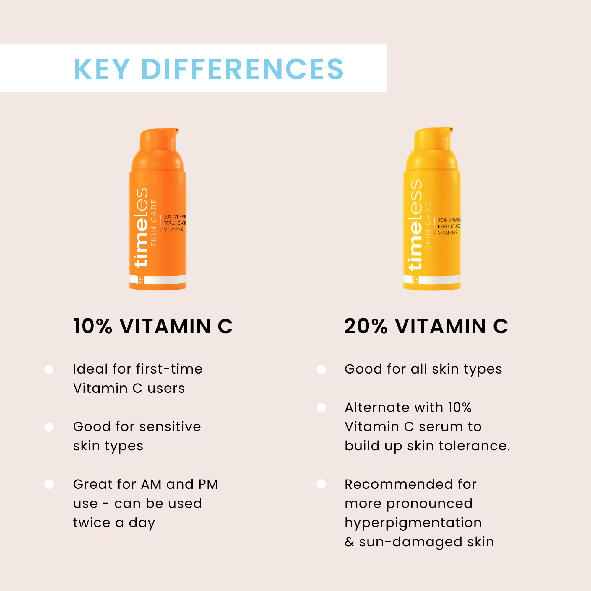 Timeless Skin Care Vitamin C Plus E 10 Percent Ferulic Acid Serum 30ml