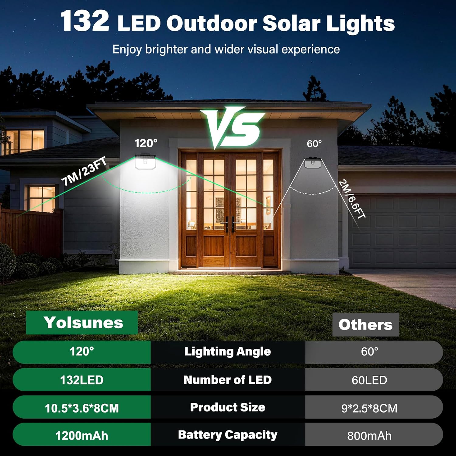 Solar Motion Sensor Lights Outdoor Garden Solar Security Fence Wall Lights 3 Modes 132 LED Solar Powered Outside Lights IP65 Waterproof for Garden Front Door 