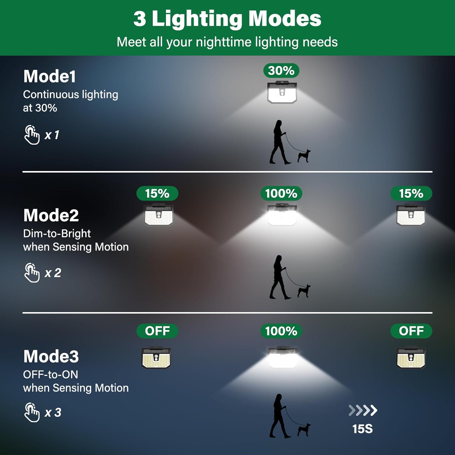 Solar Motion Sensor Lights Outdoor Garden Solar Security Fence Wall Lights 3 Modes 132 LED Solar Powered Outside Lights IP65 Waterproof for Garden Front Door 