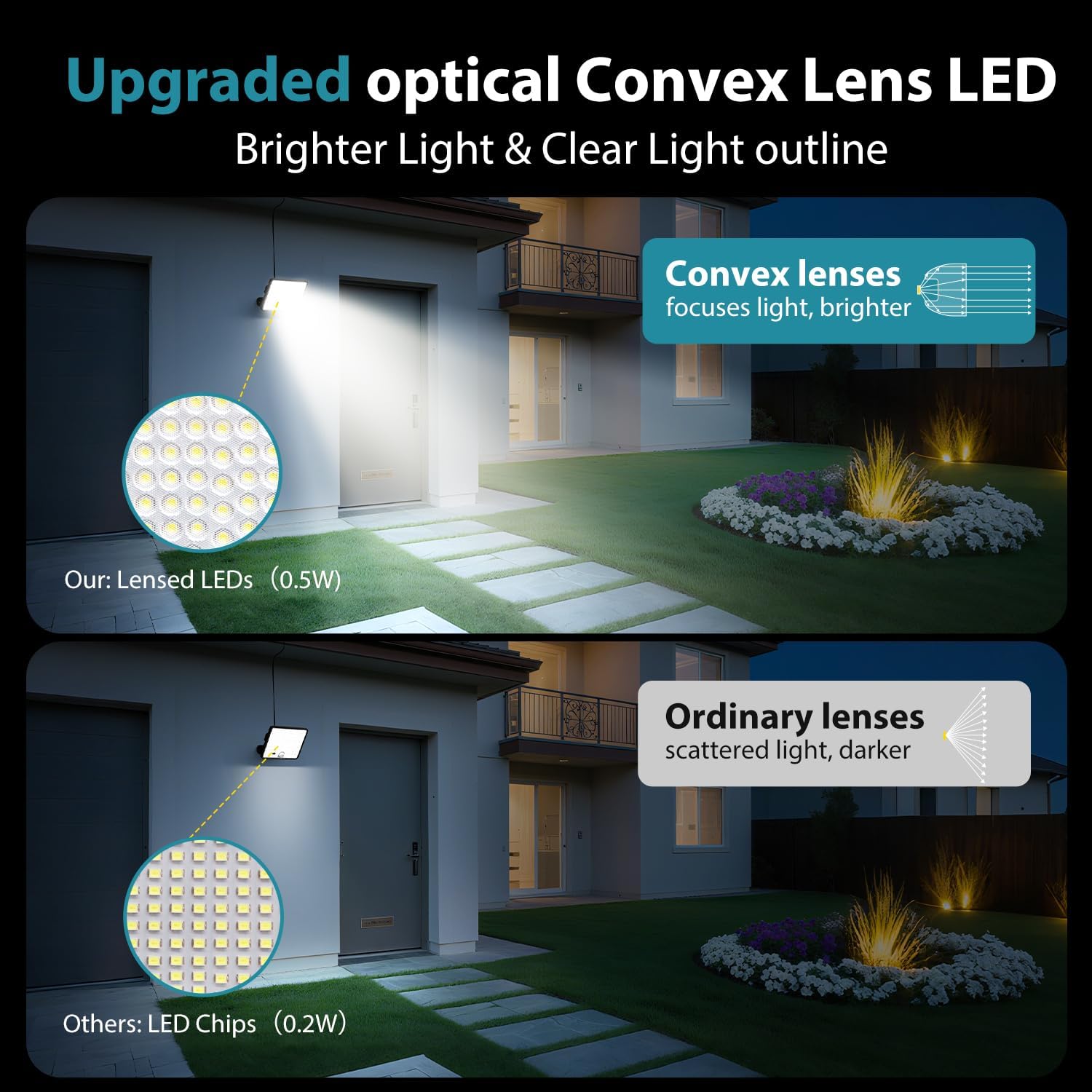 Solar Security Lights with Lenses Remote Solar Lights Outdoor Motion Sensor 3 Modes Solar Floodlight Waterproof for Shed Porch Yard Garage