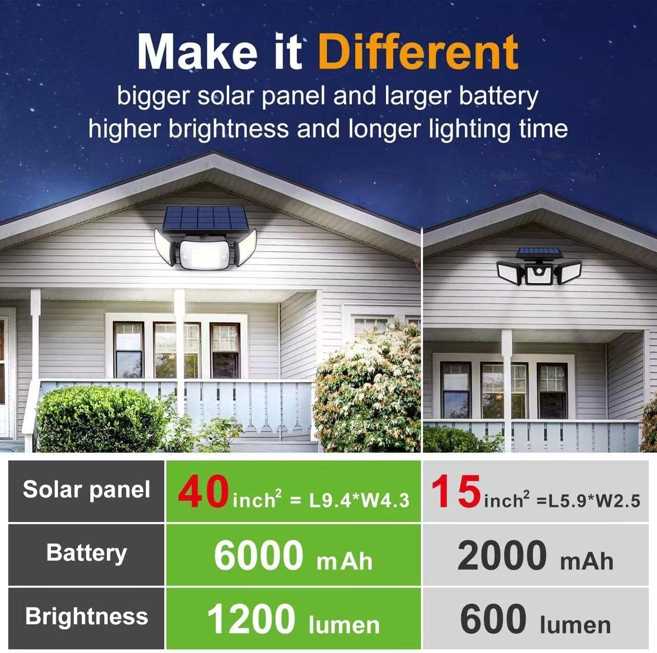(1 PCS) Solar Security Light Outdoor 108 LED 1200LM Solar Motion Sensor Lights with 3 Adjustable Heads Dual Sensor 6000mAh Battery IP65 Waterproof Solar Flood Light 