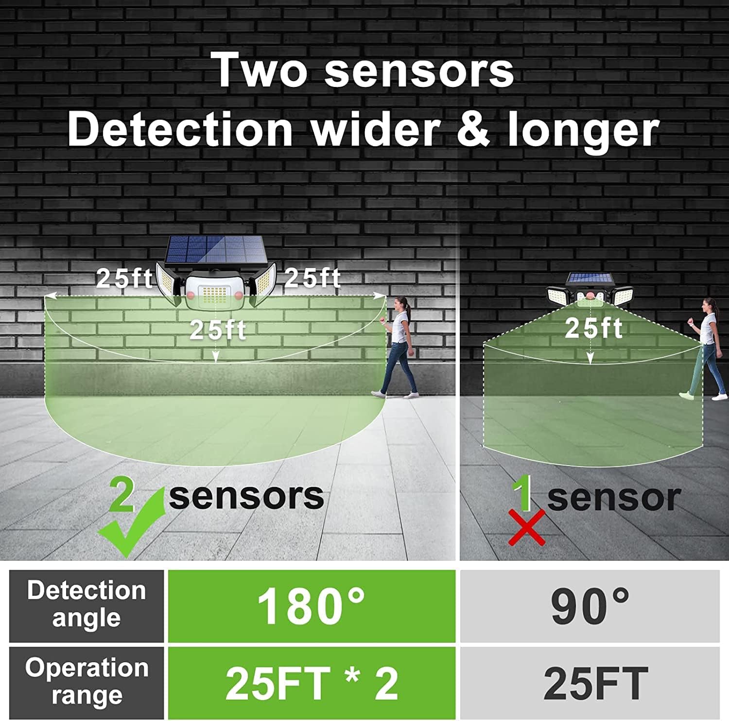 (1 PCS) Solar Security Light Outdoor 108 LED 1200LM Solar Motion Sensor Lights with 3 Adjustable Heads Dual Sensor 6000mAh Battery IP65 Waterproof Solar Flood Light 