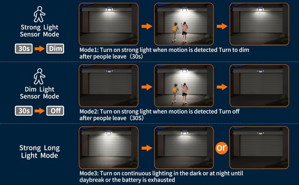 (1 PCS) Solar Security Light Outdoor 108 LED 1200LM Solar Motion Sensor Lights with 3 Adjustable Heads Dual Sensor 6000mAh Battery IP65 Waterproof Solar Flood Light 