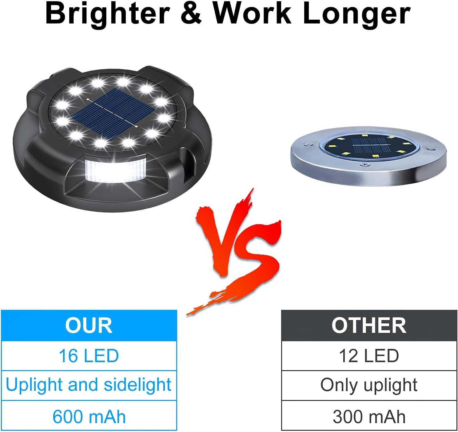 (White) Solar Pathway Lights Outdoor 12 Packs Bright Blue 16 LEDs Solar Ground Lights Walkway Lights with Side Light Waterproof Solar Deck Light for Yard Walkway 