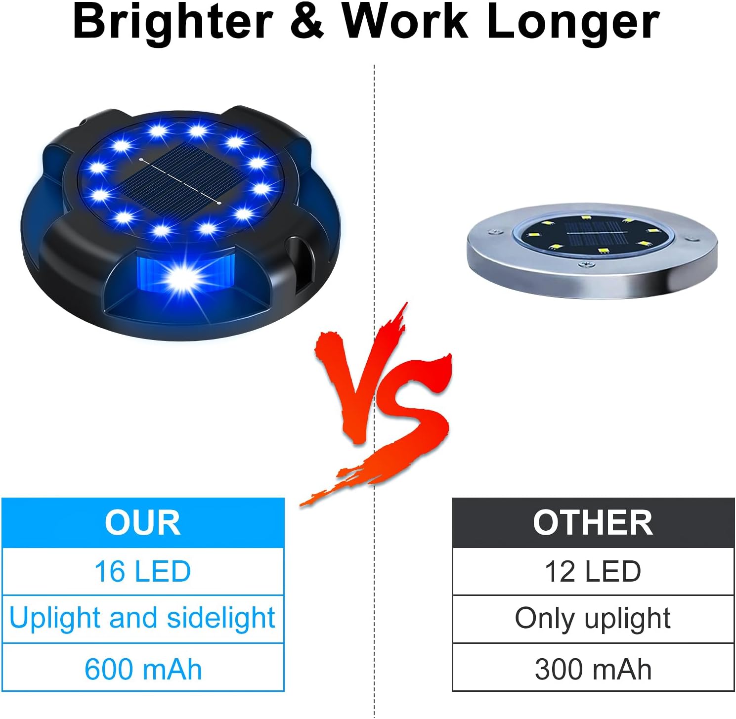(White) Solar Pathway Lights Outdoor 12 Packs Bright Blue 16 LEDs Solar Ground Lights Walkway Lights with Side Light Waterproof Solar Deck Light for Yard Walkway 