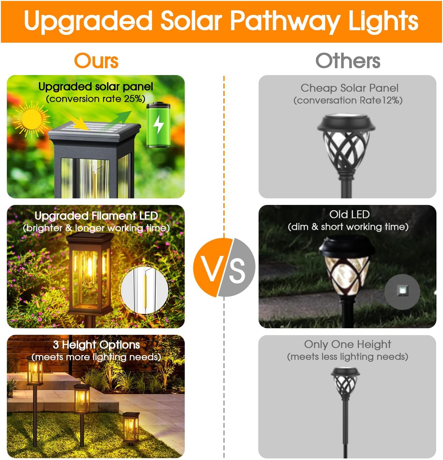  Solar Lights Outdoor Garden 4 Pack Upgraded Garden Lights Solar Powered Waterproof Auto On Off Outdoor Light for Yard Pathway Patio Decorative 