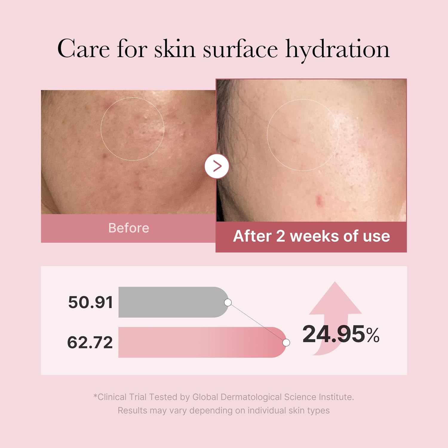 medicube Salmon DNA PDRN Pink Glutathione Spray Serum I Pink Glass Glow Serum Mist Moisturiser Soothing Firming Uneven skin tone Salmon PDRN Niacinamide 100ml