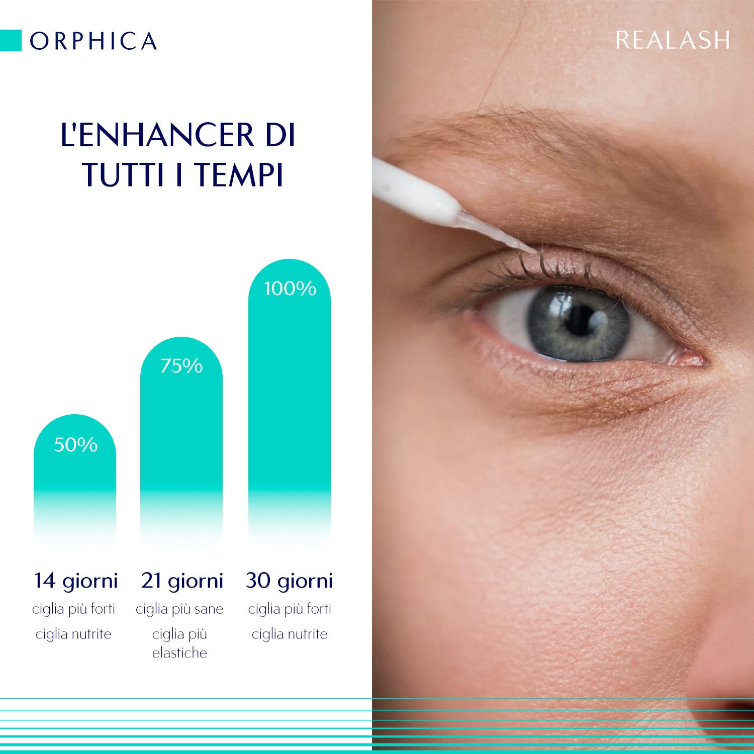 ORPHICA Realash Eyelash Enhancer Lash Nutrition Serum Essentials Conditioner Eye Lash Growth Serum Lash Lifting Extension Supplies 3ml