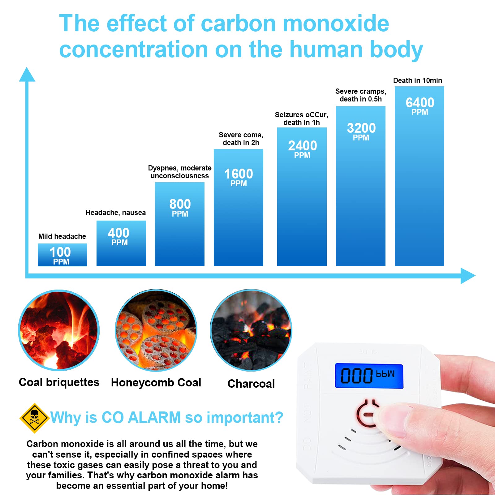 Carbon Monoxide Alarm,Newest Carbon Monoxide Detector,Portable CO Alarm Detecter with Real-Time CO Digital Display and Sound Alarm,Latest EN50291:2018 CO Alarms Monitor For Home