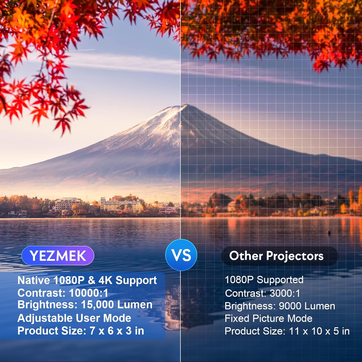 Projector Native 1080P 15000 Lumen Full HD Projector 5G WiFi and Bluetooth Mini Portable Outdoor Projector 4K Supported Movie Projector for TV Stick Smartphone Tablet Laptop HDMI USB AV