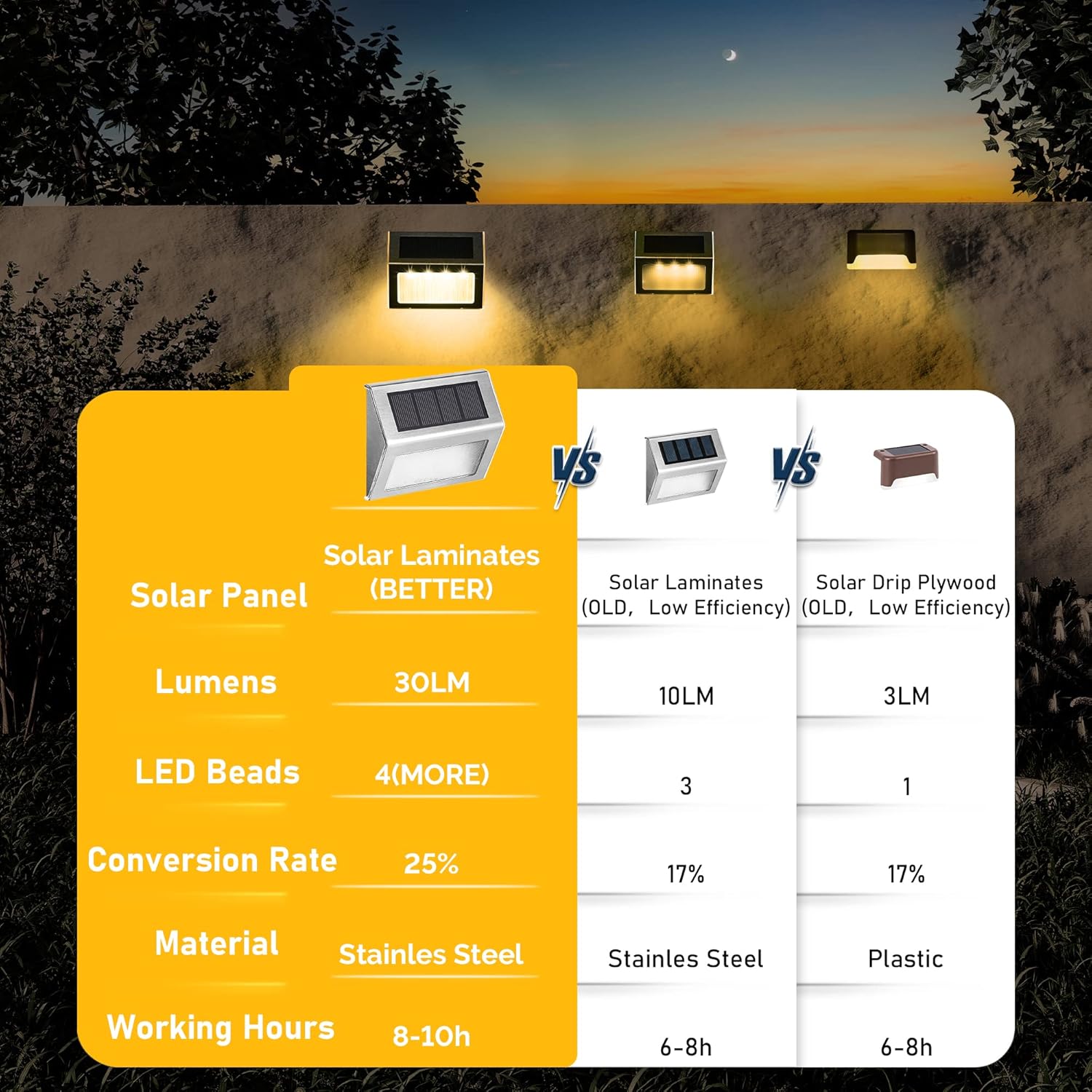 (Cool White) Solar Fence Lights Outdor Garden Waterproof Solar Step Lights Stainless Steel Led Lighting Decoration for Stair Deck Wall Patio Porch Yard Pathway Walkway 6 Pcs