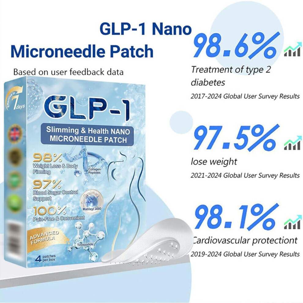 NanoMicroneedle Patch, Advanced LongLasting Patch, For Women And Men 3Pack