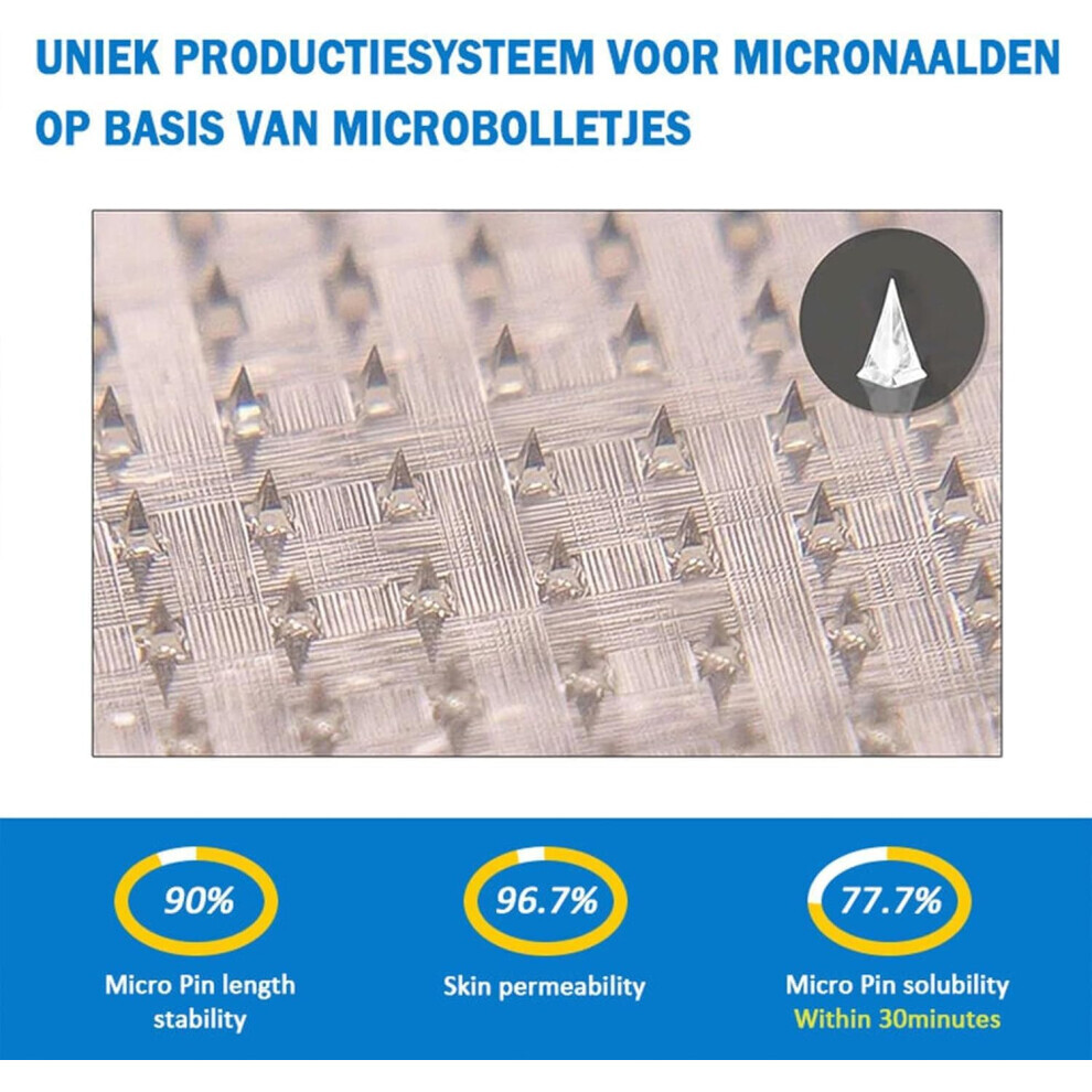 NanoMicroneedle Patch, Advanced LongLasting Patch, For Women And Men 3Pack