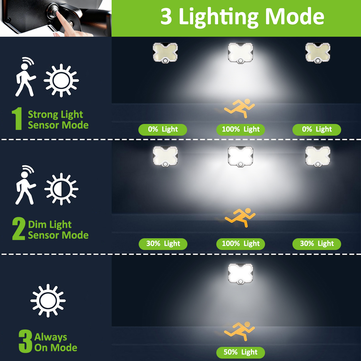 Solar Wall Lamp Solar Light with 180 LEDs Auto On Off Waterproof IP65 Solar Panel Separate Three Lighting Modes for Outdoor