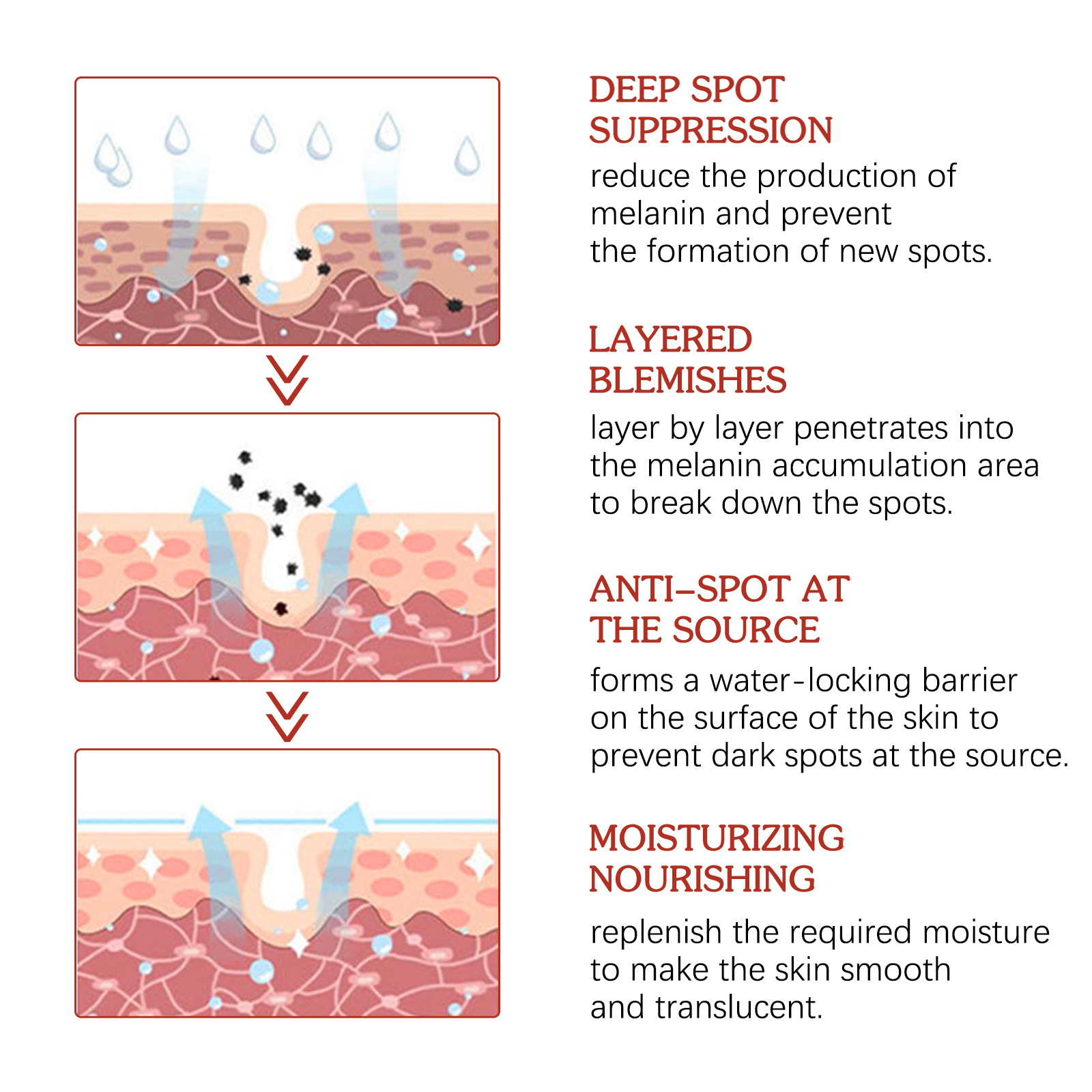 Pigment Correcting Cream Face Pigment Spots Moisturizer Black Spot Blemish Remover Hydrating Skin Care