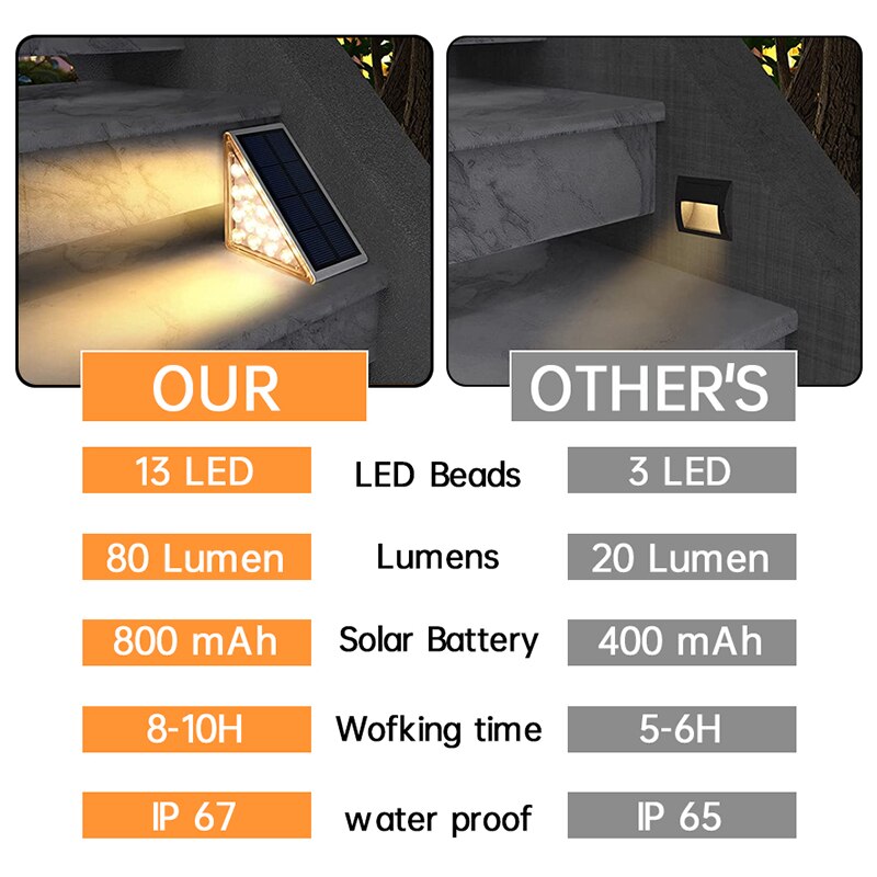 (2 PCS)  LED Step Lamp Stair Light Outdoor IP67 Waterproof Solar Light With Lens Anti-theft Design Decor Lighting For Garden Deck Path