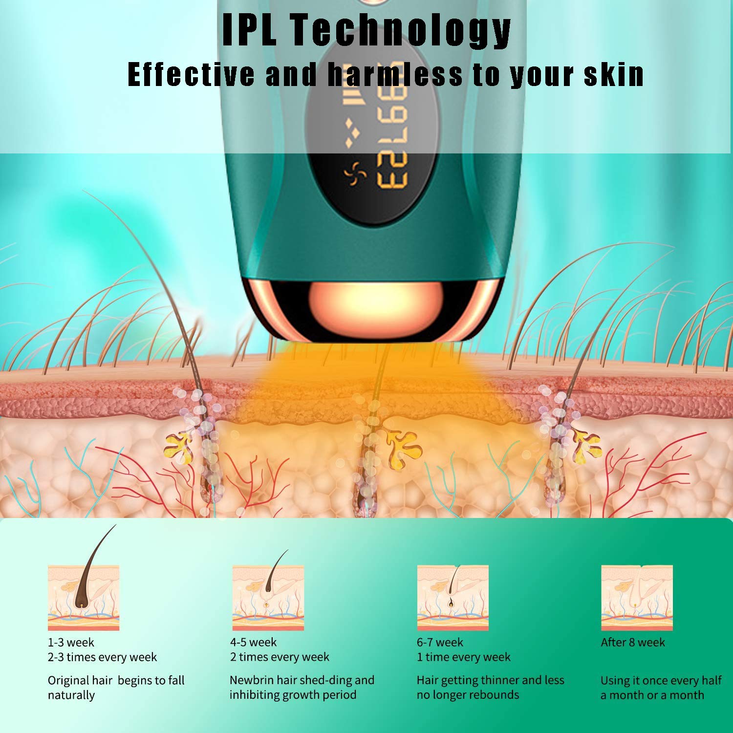 (White) Painless Hair Remover for Women and Man IPL Hair Removal Device with 990,000 Flashes 5 Light Intensity Settings Hair Removal System Wholebody Home Use