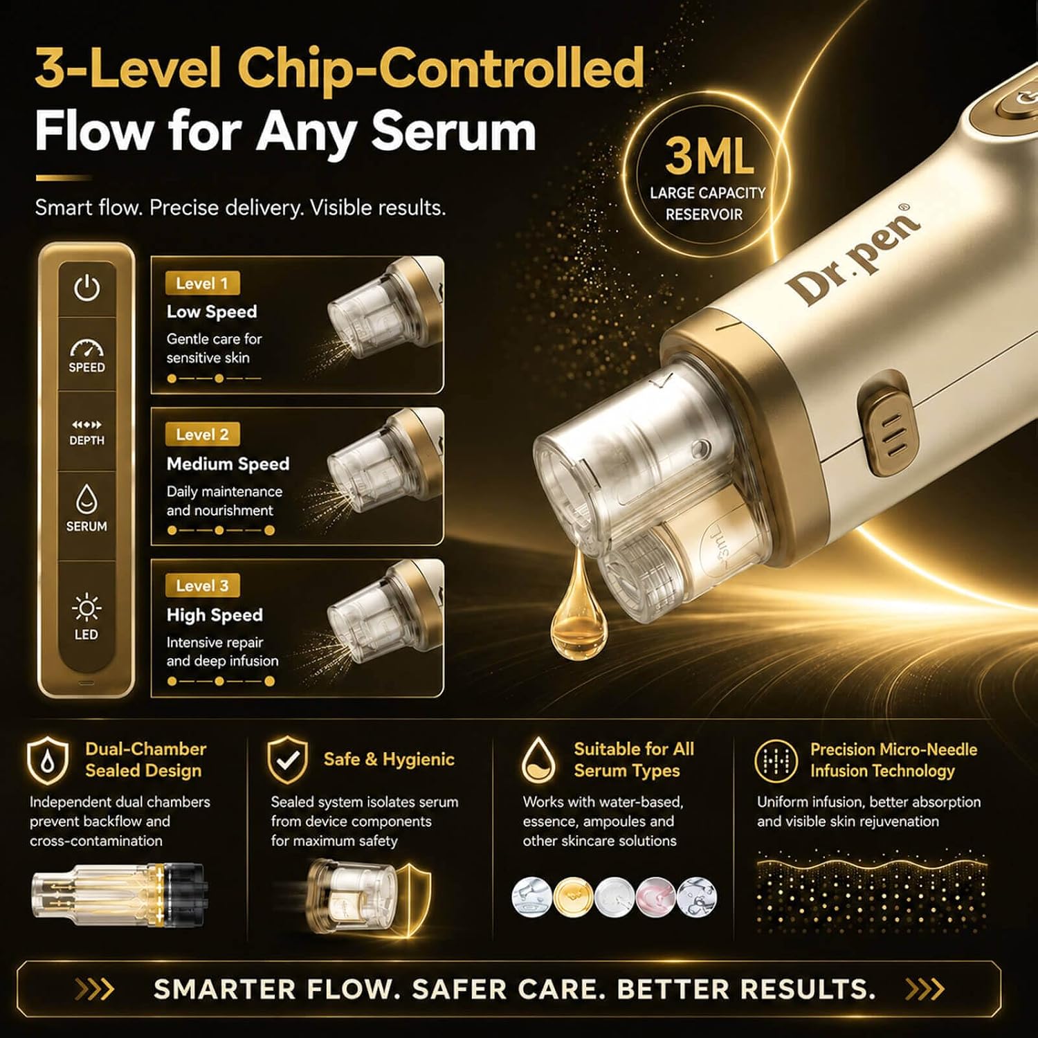 Dr. Pen H6 Professional Skin Care Device with LED Light Therapy Wireless Skin Care Pen for Face Serum Absorption Dual Power Includes 2 Cartridges