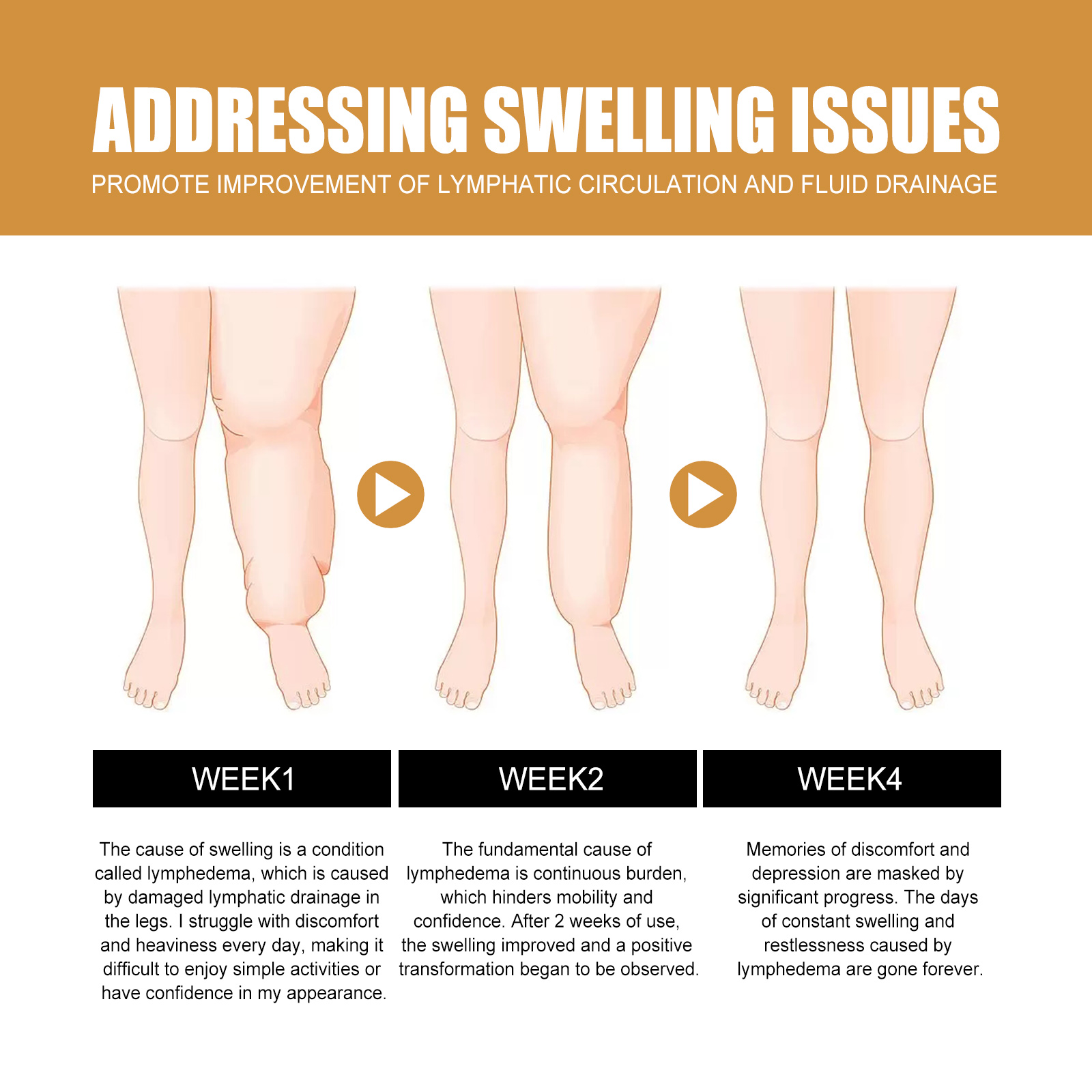 4PCS Anti-Swelling Slimming Oil Swellclear Massage Oil For Legs and Feet