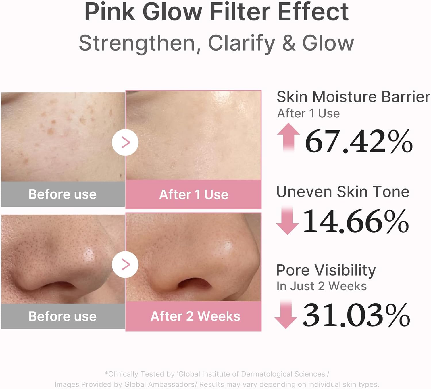 medicube Salmon DNA PDRN Pink Peptide Serum Pink Glow Serum Peptide Niacinamide Hydrating Moisturising Firming Uneven Skin Tone Resilience Korean Skincare 30ml