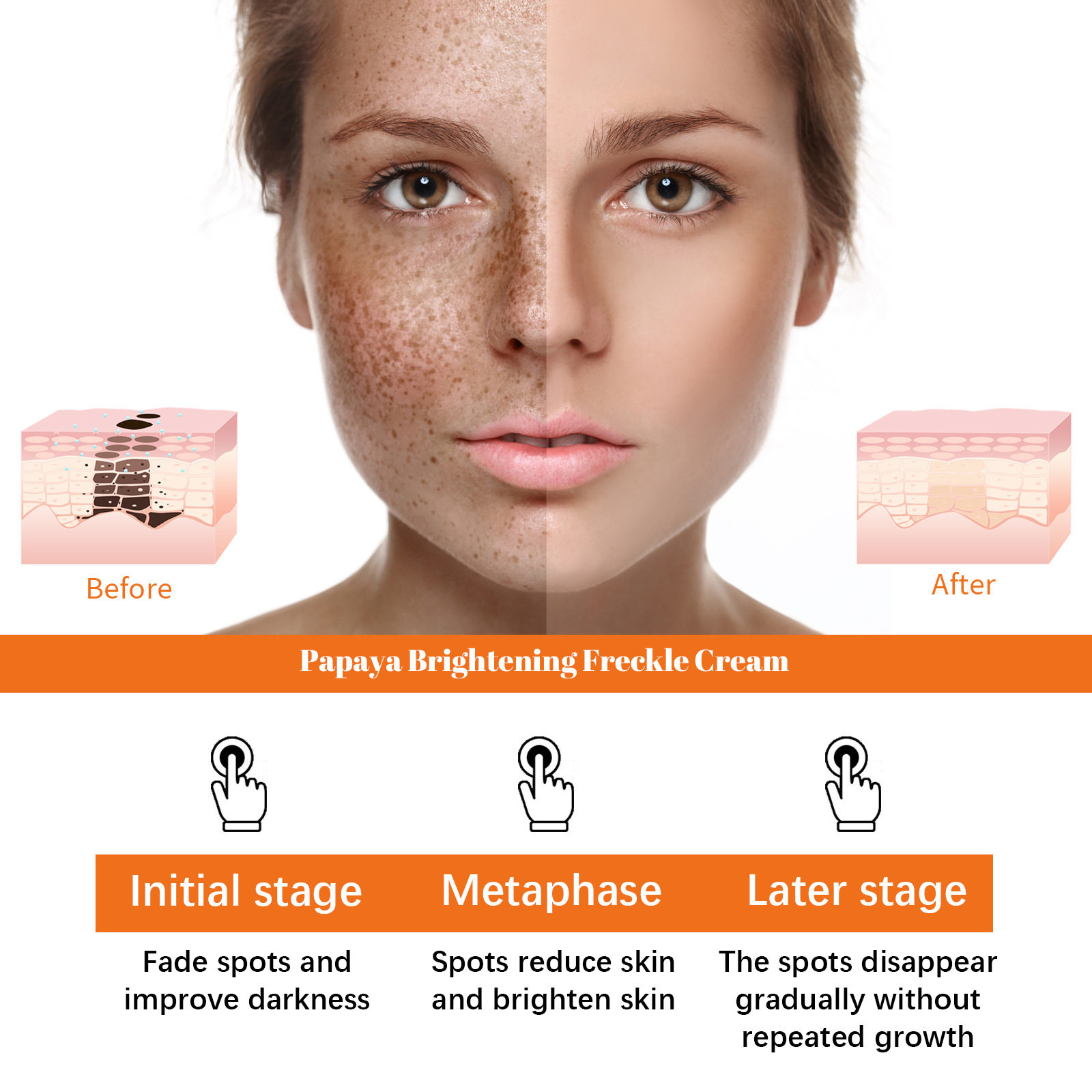EELHOE Papaya Day Night Cream for Dark Spots Remover Melanin Anti Pigmentation Cream Brightening Moisturizing Reduce Dullness Spot Face Care