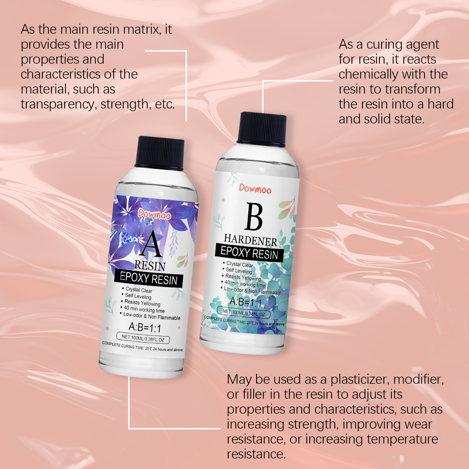 (Set C) Clear Epoxy Resin Kit Bubble Free Crystal Clear AB High Adhesive Transparent Hardener Casting Jewelry Making Art Resin Supplies ﻿