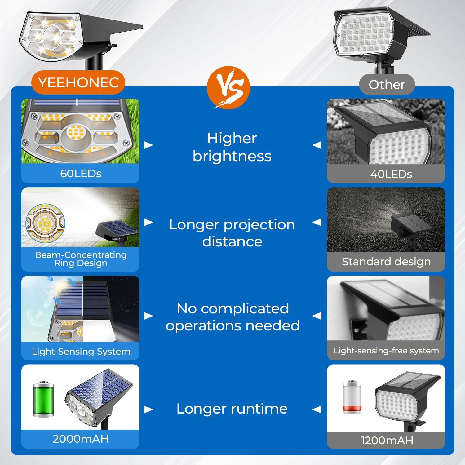 Solar Lights Outdoor Garden 2 Pack 60 LED Solar Powered Spotlights with IP65 Waterproof 2 Brightness Modes 10-20 Hours Runtime for Garden Yard Landscape