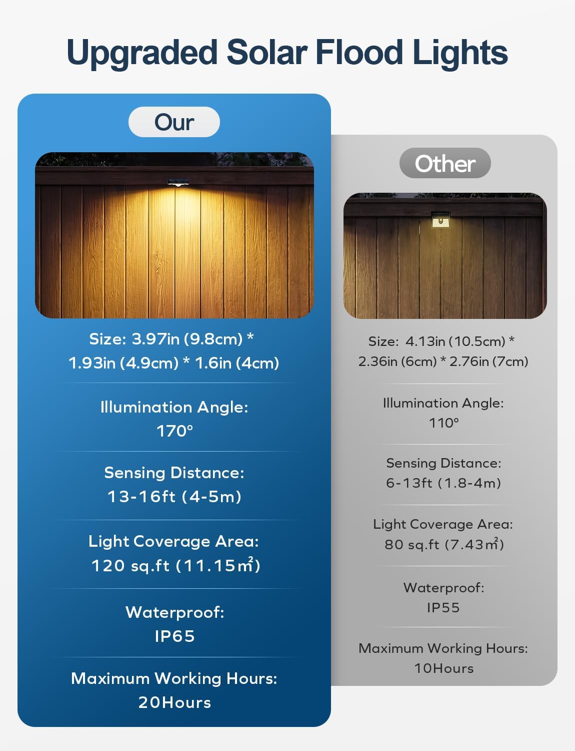 (2 pcs) Solar Lights Outdoor Garden Warm White 3000K Solar Fence Lights with 3 Modes Motion Sensor IP65 Waterproof Dusk to Dawn Garden Lights for Wall Patio Deck Backya